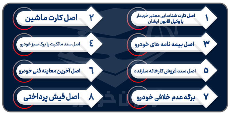 مدارک مورد نیاز برای تعویض پلاک