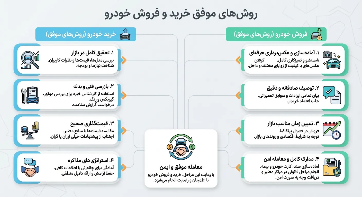 دوره خرید و فروش خودرو