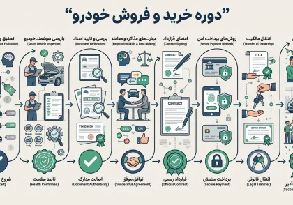 دوره خرید و فروش خودرو [صفر تا صد سودآوری] آموزش بازار ۱۴۰۴