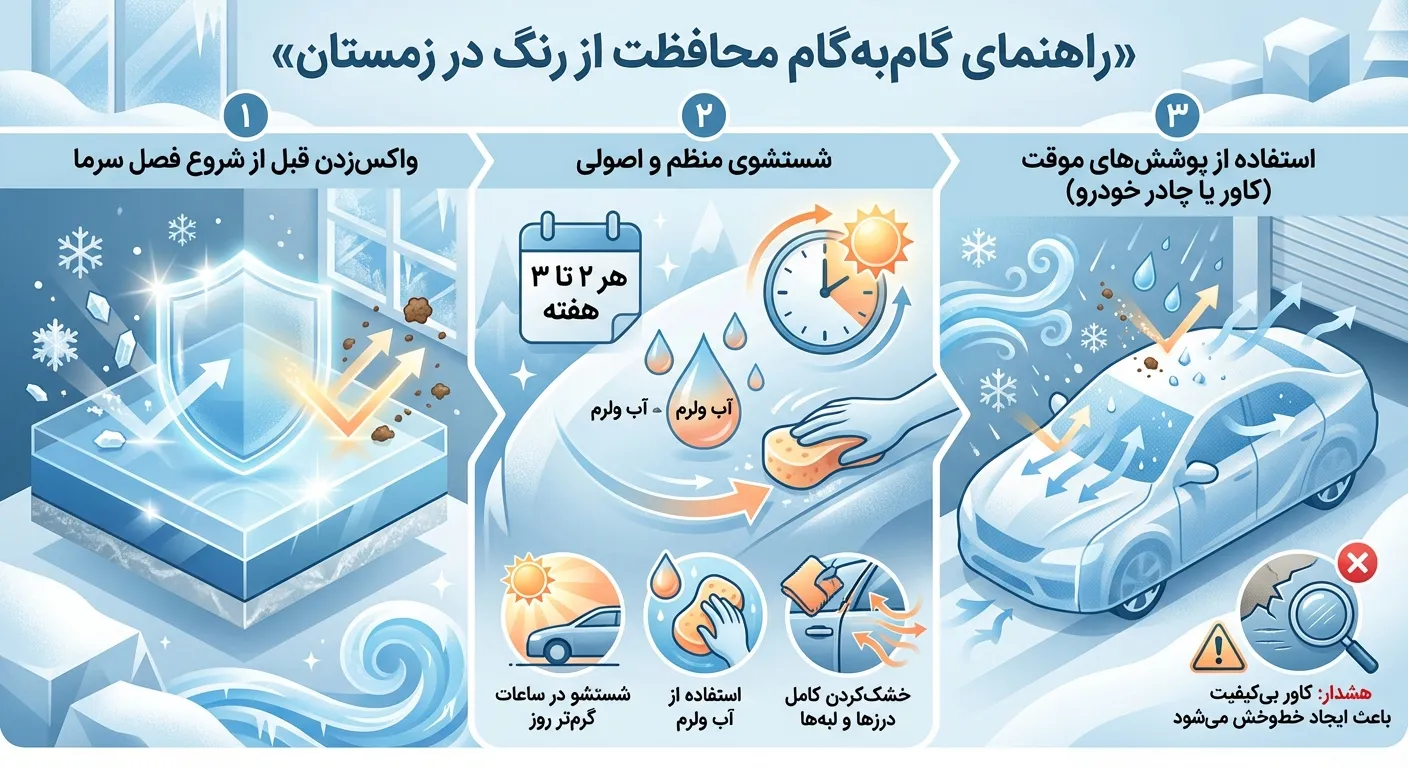 نگهداری خودرو در زمستان